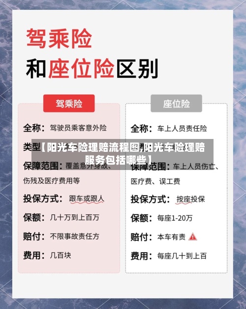 【阳光车险理赔流程图,阳光车险理赔服务包括哪些】