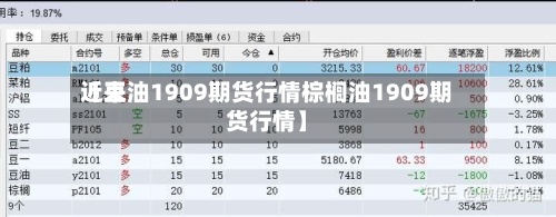 近来
【豆油1909期货行情棕榈油1909期货行情】-第2张图片
