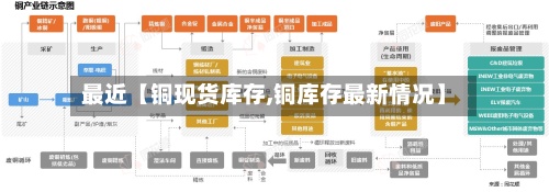 最近【铜现货库存,铜库存最新情况】