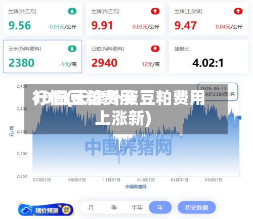 10日豆粕费用
行情(天津外资豆粕费用
上涨新)-第2张图片