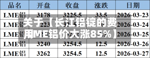 关于【长江铝锭的费用
,LME铝价大涨85%】-第2张图片