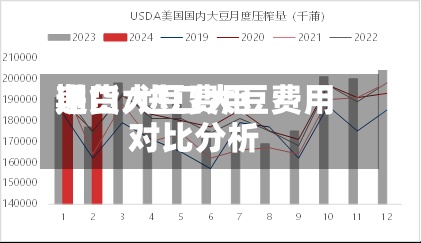 进口大豆费用期货/进口大豆费用对比分析-第2张图片