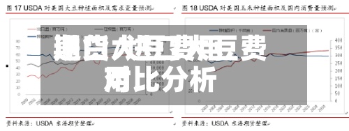 进口大豆费用期货/进口大豆费用对比分析-第3张图片