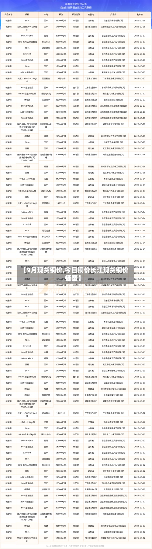 【9月现货铜价,今日铜价长江现货铜价借鉴
行情】-第2张图片
