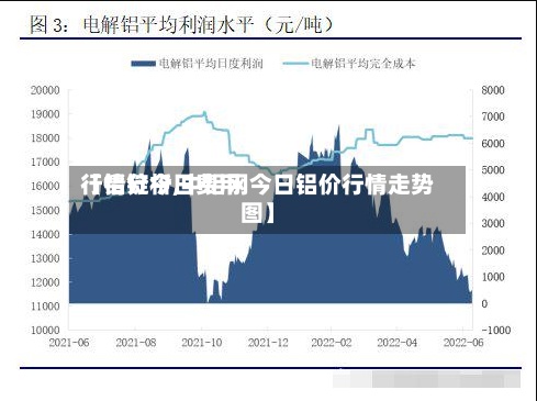 【铝锭今日费用行情分析,中铝网今日铝价行情走势图】