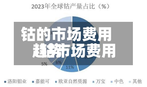 钴的市场费用
/钴市场费用
趋势-第2张图片