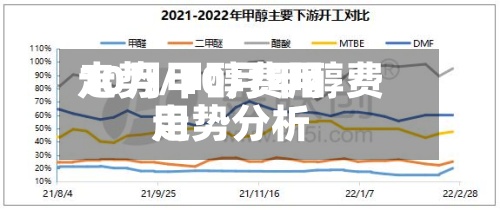 10月甲醇费用走势/10月甲醇费用走势分析