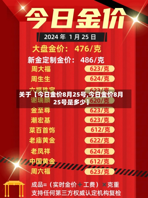 关于【今日金价8月25号,今日金价8月25号是多少】