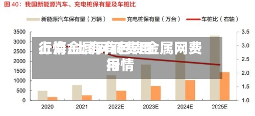 上海金属网铜费用行情/上海有色贵金属网费用行情