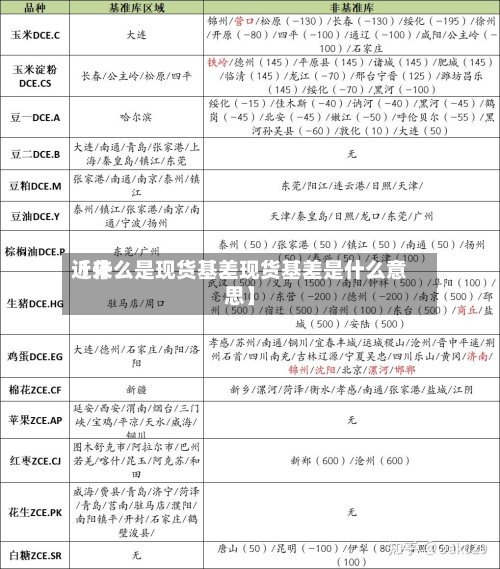 近来
【什么是现货基差现货基差是什么意思】-第3张图片