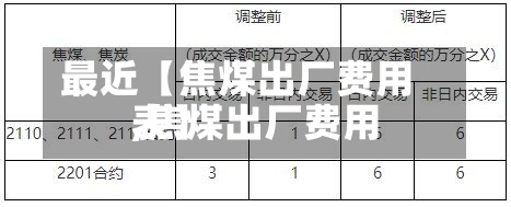 最近【焦煤出厂费用
,焦煤出厂费用
表】-第2张图片