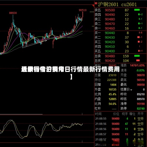 近来
【沪铜今日费用
最新行情沪铜今日行情最新行情费用
】-第2张图片