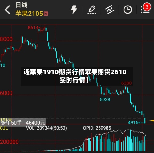 近来
【苹果1910期货行情苹果期货2610实时行情】-第2张图片