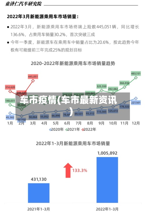 车市疫情(车市最新资讯)