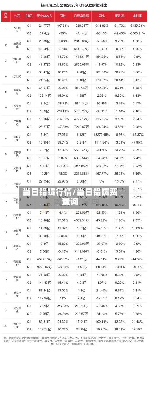 当日铝锭行情/当日铝锭费用
查询-第2张图片