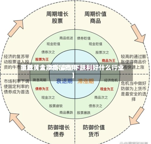 最近【大宗商品费用下跌黄金,大宗商品下跌利好什么行业】