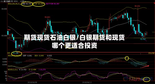 期货现货石油白银/白银期货和现货哪个更适合投资