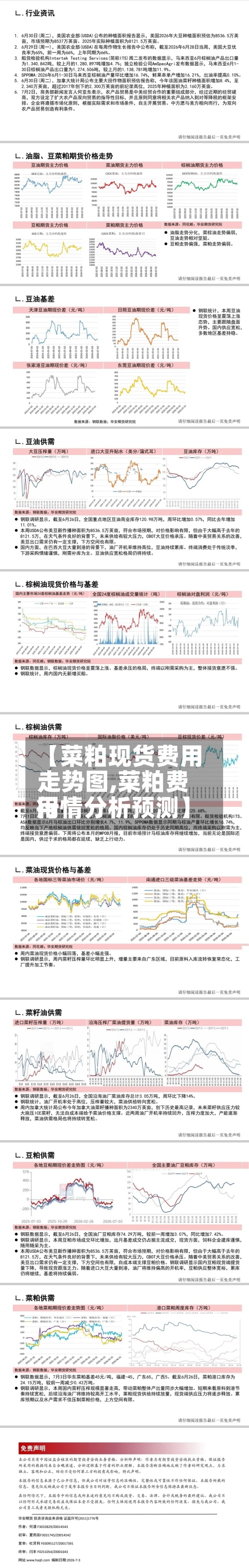 【菜粕现货费用走势图,菜粕费用行情分析预测】