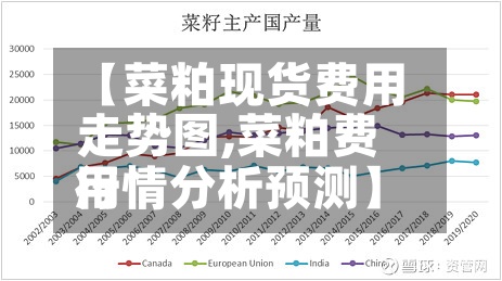 【菜粕现货费用
走势图,菜粕费用
行情分析预测】-第2张图片
