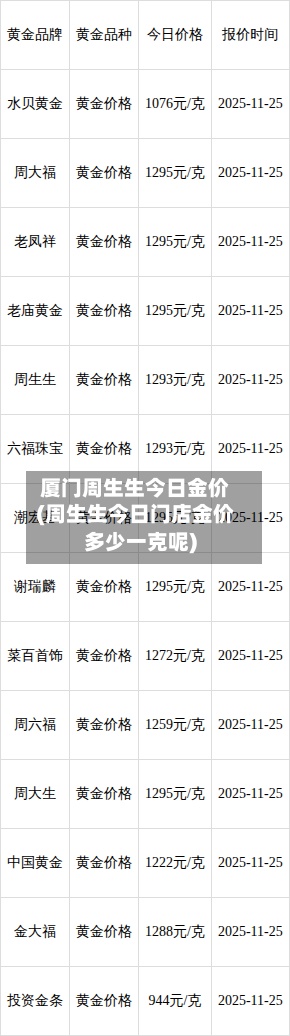 厦门周生生今日金价(周生生今日门店金价多少一克呢)-第2张图片