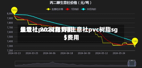 最近【pvc树脂费用生意社,2022年1月生意社pvc树脂sg5费用】