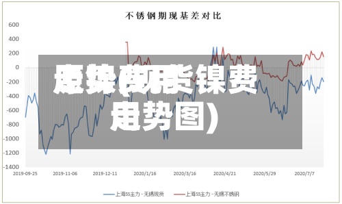 原镍费用走势(现货镍费用走势图)