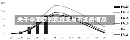 关于中国糖的现货交易市场的信息-第2张图片
