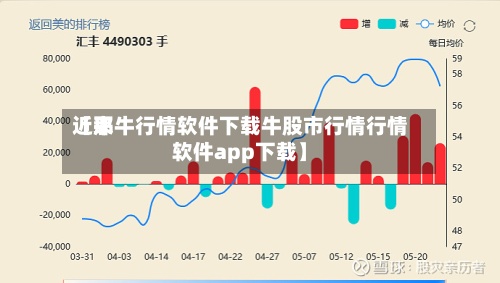 近来【那牛行情软件下载牛股市行情行情软件app下载】