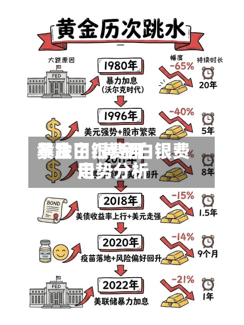 黄金白银费用
暴跌了/黄金白银费用
走势分析-第2张图片
