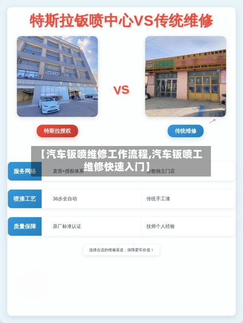 【汽车钣喷维修工作流程,汽车钣喷工维修快速入门】
