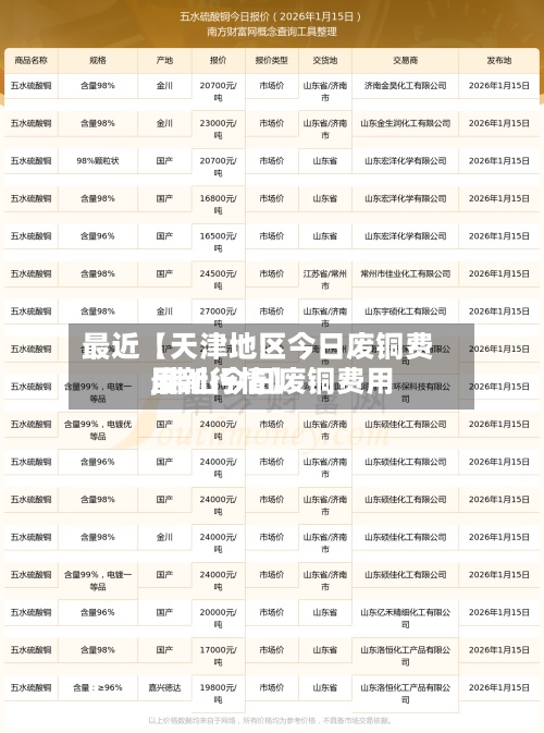 最近【天津地区今日废铜费用
,佛山今日废铜费用
最新行情】-第3张图片