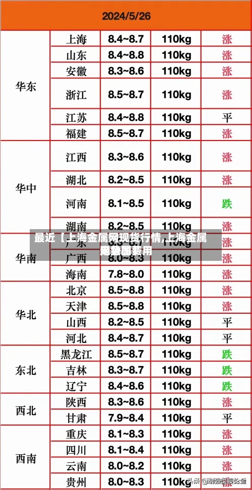 最近【上海金属网现货行情,上海金属网金属费用
走势图】-第3张图片