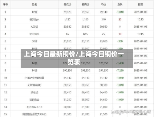 上海今日最新铜价/上海今日铜价一览表