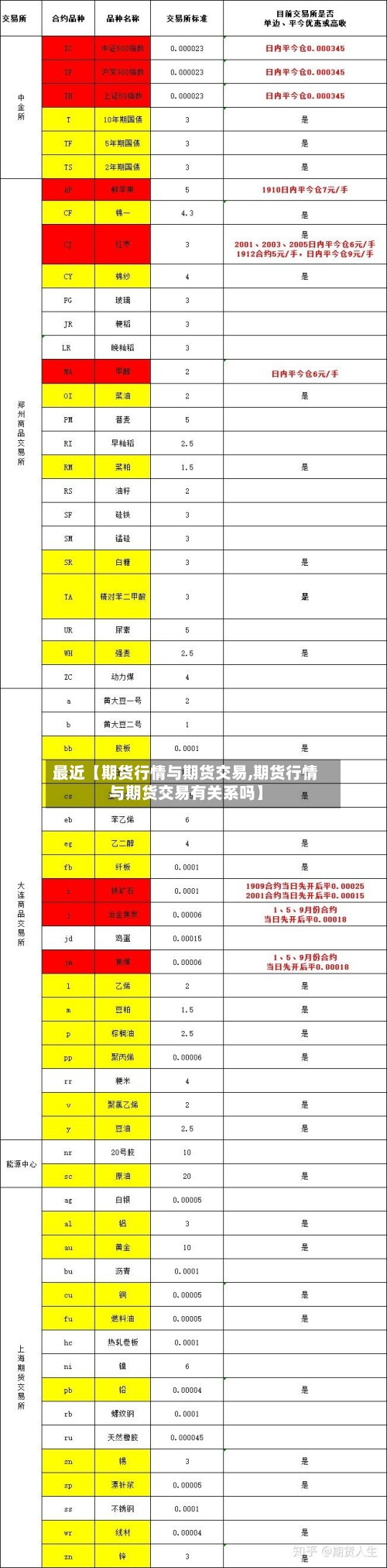 最近【期货行情与期货交易,期货行情与期货交易有关系吗】