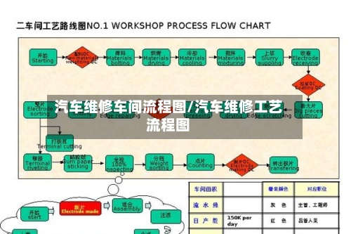 汽车维修车间流程图/汽车维修工艺流程图