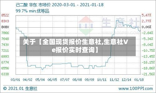 关于【全国现货报价生意社,生意社Ve报价实时查询】