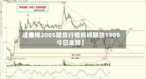 近来【郑棉2005期货行情郑棉期货1909今日走势】
