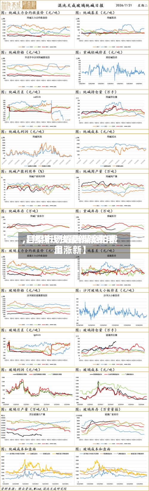 【焦煤现货最新新费用,吕梁市场炼焦煤竞拍费用上涨新】