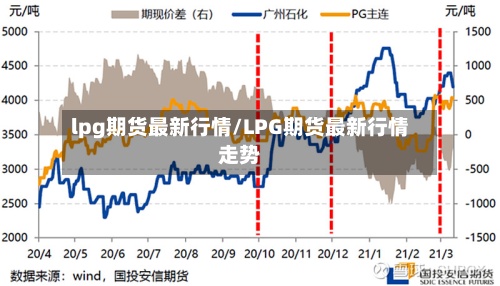 lpg期货最新行情/LPG期货最新行情走势