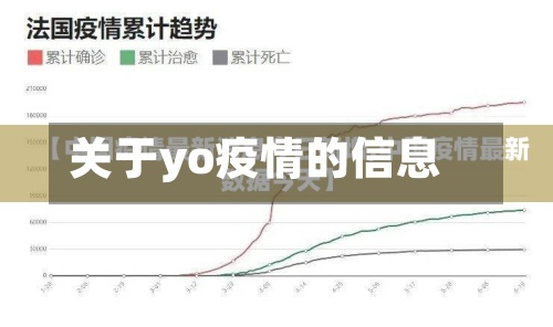 关于yo疫情的信息-第2张图片