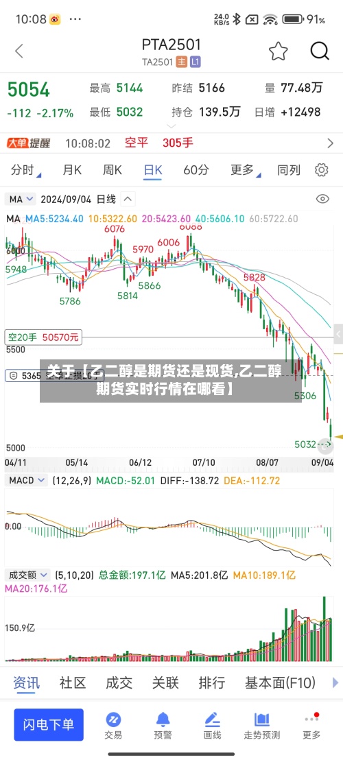 关于【乙二醇是期货还是现货,乙二醇期货实时行情在哪看】
