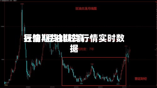 豆油期货比较高
行情/豆油期货行情实时数据-第2张图片