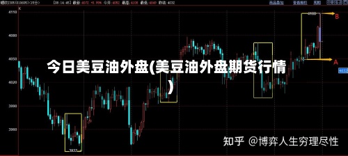 今日美豆油外盘(美豆油外盘期货行情)-第2张图片