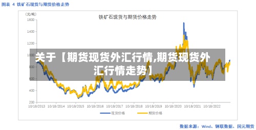 关于【期货现货外汇行情,期货现货外汇行情走势】