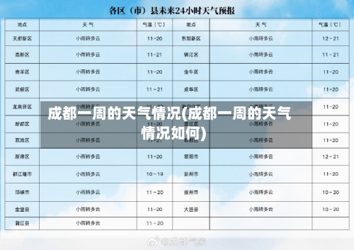 成都一周的天气情况(成都一周的天气情况如何)-第2张图片