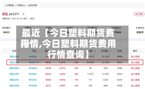 最近【今日塑料期货费用行情,今日塑料期货费用行情查询】