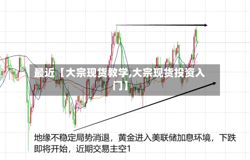 最近【大宗现货教学,大宗现货投资入门】