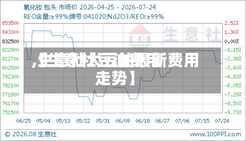 【生意社豆油费用,生意社大豆油最新费用走势】