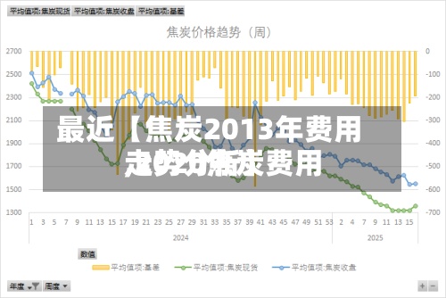 最近【焦炭2013年费用
,2020焦炭费用
走势分析】-第2张图片