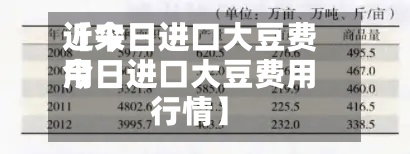 近来【今日进口大豆费用今日进口大豆费用行情】